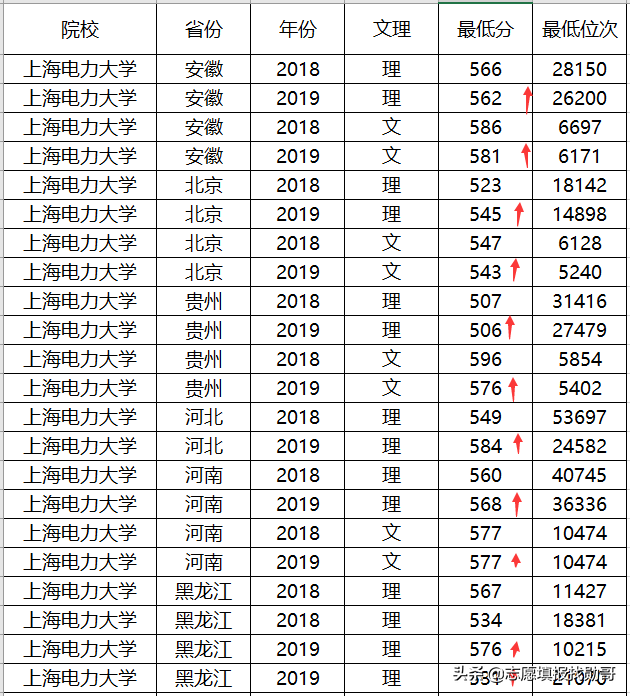 2019-2020年大学改名、升本，转设名单，最全收藏帖