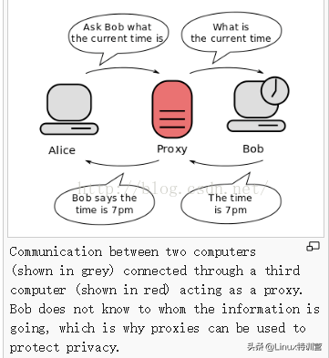 nginx反向代理配置去除前缀