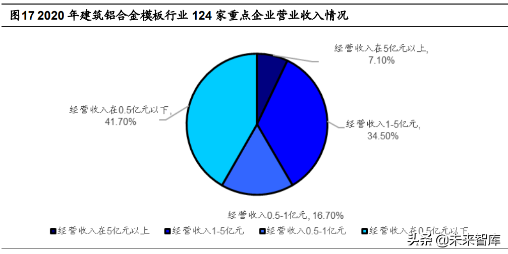 忠旺铝模板招聘（建筑模板行业研究）