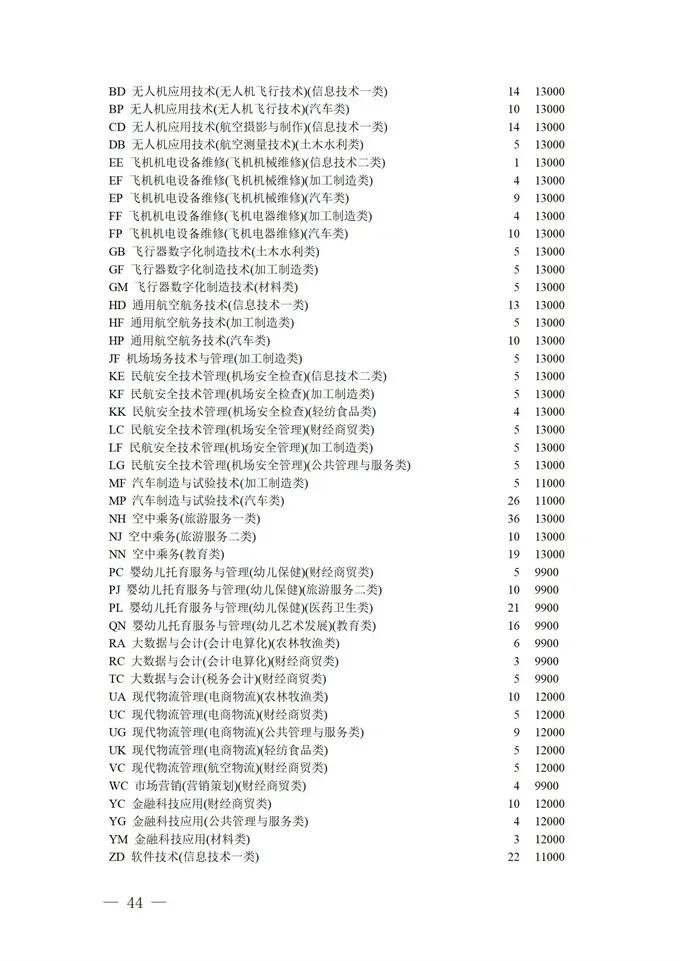 填报进入倒计时！2021四川高考对口招生专科批征集志愿正在填报