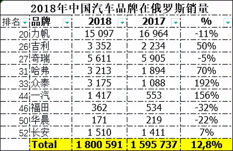 消失的车企：“为造车愿意给人家当儿子”，是谁葬送了力帆？