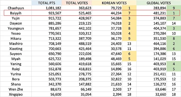 JENNIE独自前往美国,所为何事;休宁巴依叶被粉丝孤立?