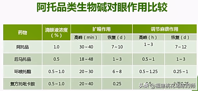 一文看懂眼部用药