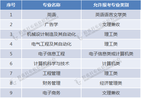 专升本能不能跨专业报考？湖北省哪些招生院校的专业限制小？