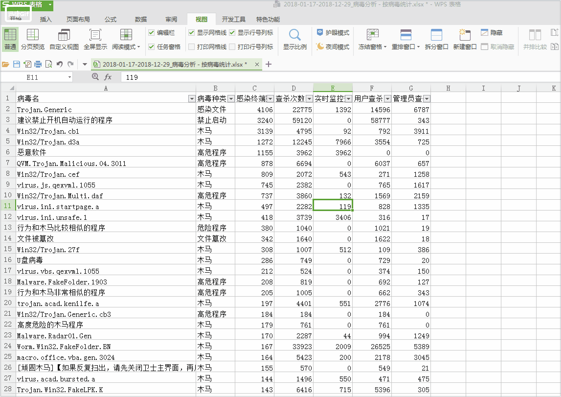 学会表格「冻结窗格」功能，数据查看起来省时省力