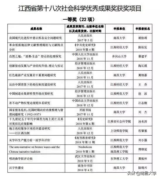 我们的2019 | 走进人文、外国语、艺设、公管、科技学院和现代教育技术中心