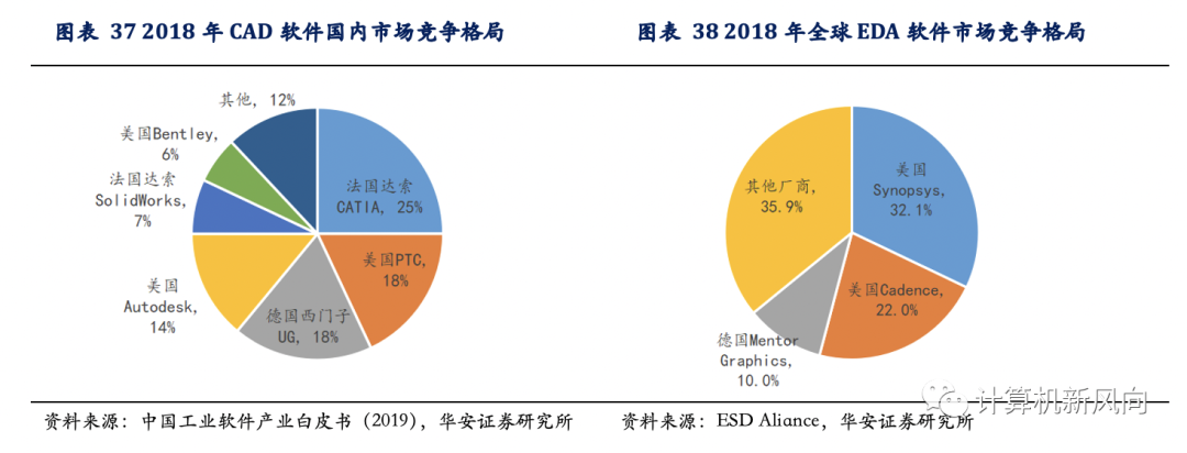 工业软件深度报告：乘软件研发之风，铸工业智造之魂