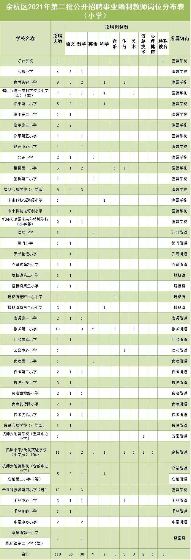 杭州招聘网（220人）