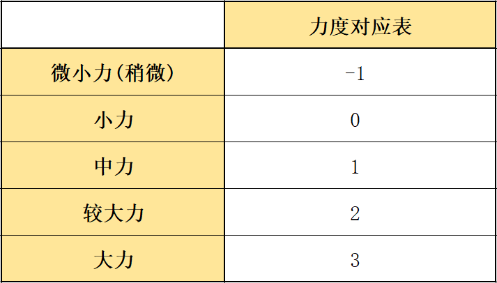 明日方舟：最速详评！六星特种歌蕾蒂娅，干员使用指南和数据分析