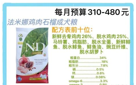2021年狗粮品牌推荐+性价比高的狗粮排名