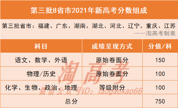今年高考后取消复读？官方正式回应！复读这件事，高考前想都别想