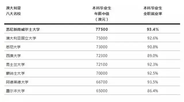 2020泰晤士世界大学影响力排名出炉! 比起排名, 你更要知道这些！