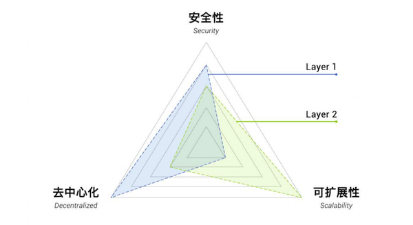 「区块链·甄币」国产公链之Bytom比原(BTM)