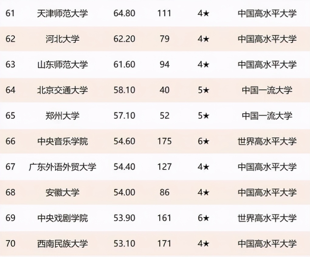 国内文科高校大盘点，各校优势学科很不同，文科生要提前了解