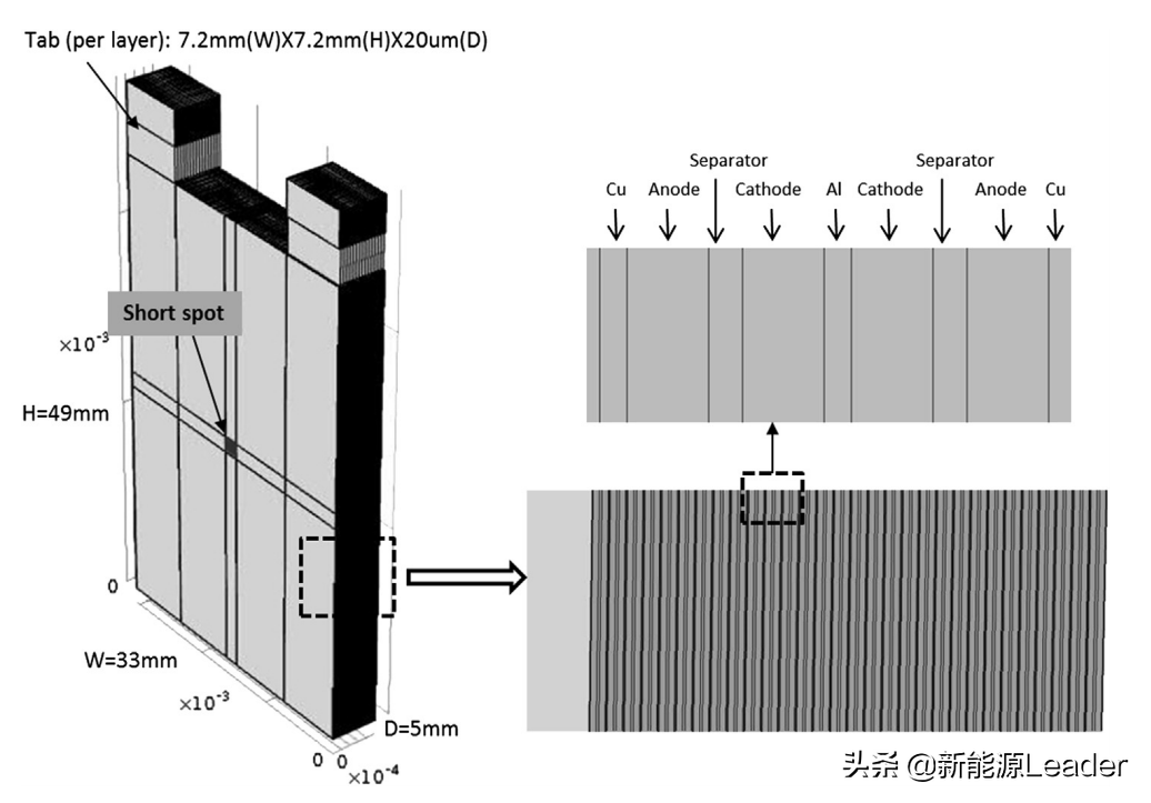 哪种短路模式最危险？锂离子电池内短路的数字化模拟揭示真相