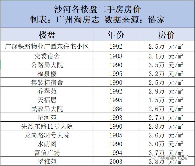 广州沙河街道属于哪个区 广州沙河属于哪个区