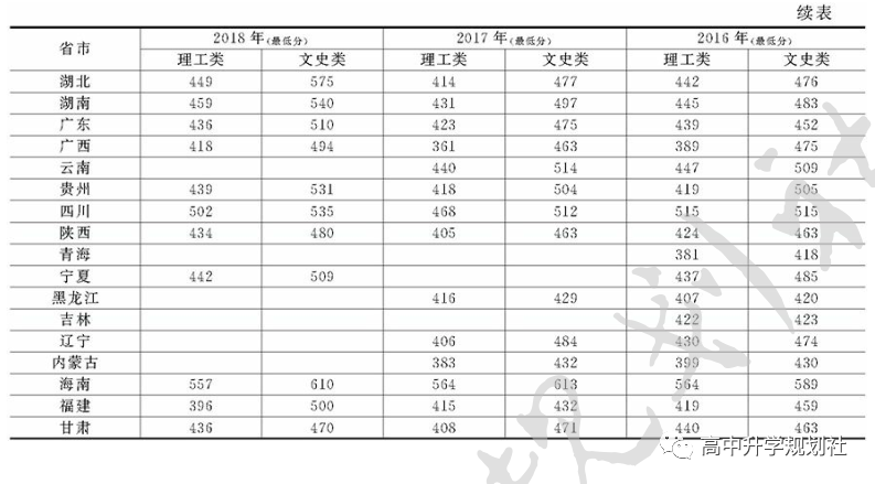 D50：江西二本院校各地依次登场，知道最后一个为啥叫豫章吗？