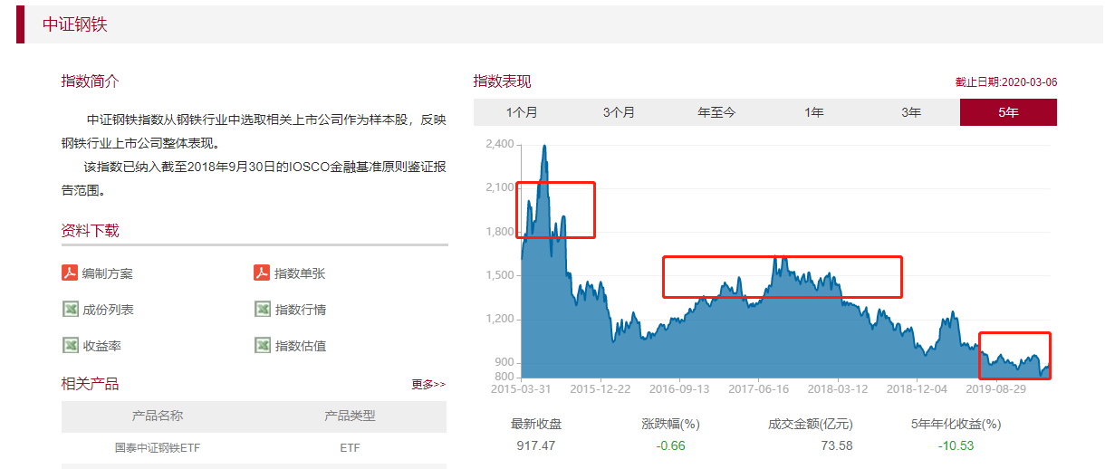 一文带你看懂基金估值