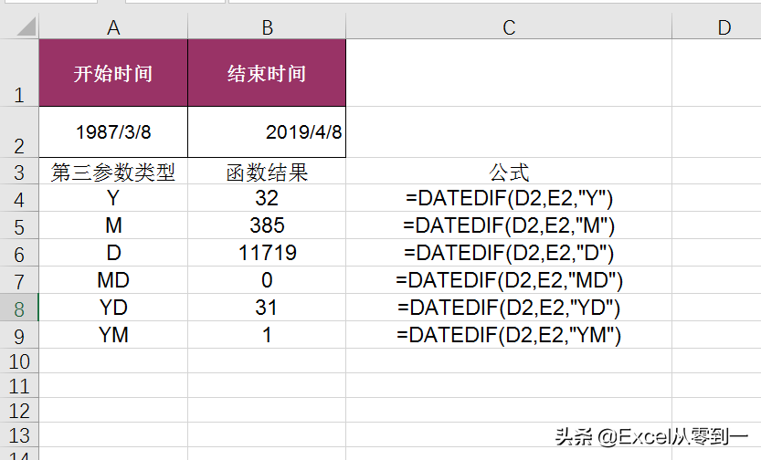 工龄怎么算？学会这个被微软隐藏的excel函数，5秒搞定工龄计算