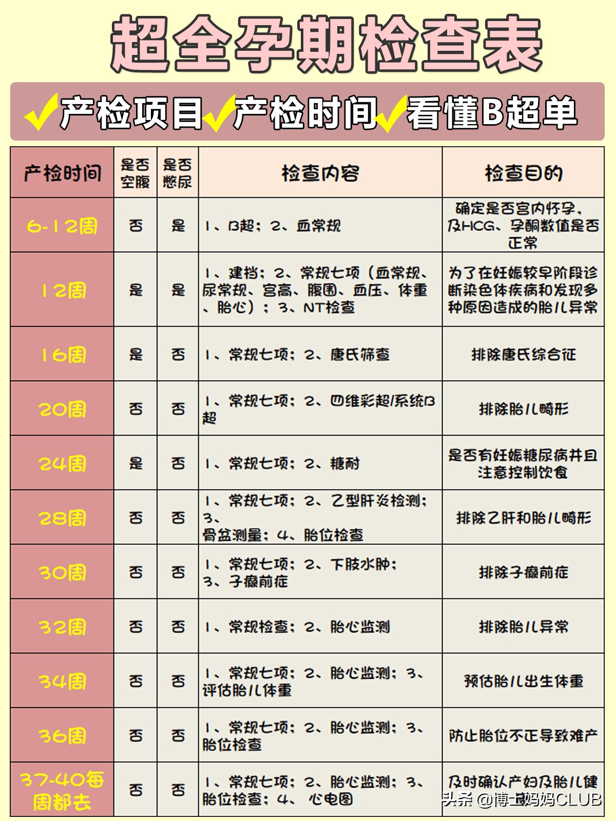 临床超声检查孕妇腹部的医生图片下载 - 觅知网