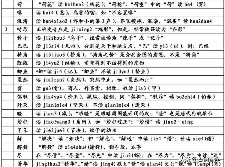 「容易被读错的汉字、地名、姓名2400例」，为孩子收藏了吧