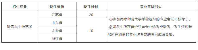 南京师范大学2020年艺术类专业招生简章