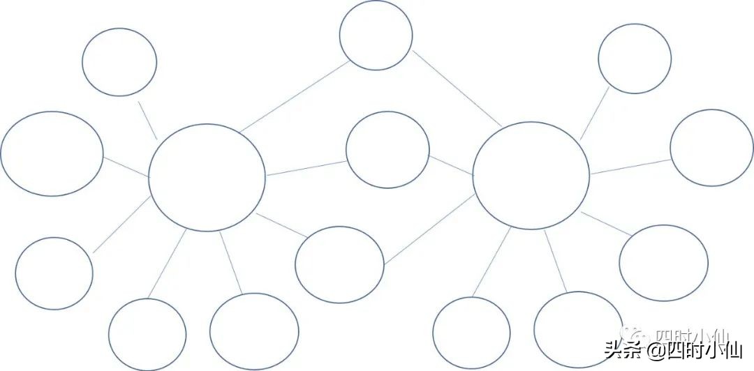 用思维导图辅助孩子写作：灵活对比的双气泡图