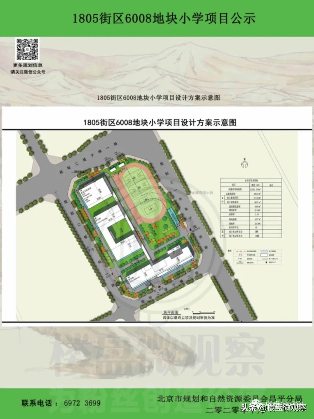 北清云际与奥森春晓，该买哪个盘？