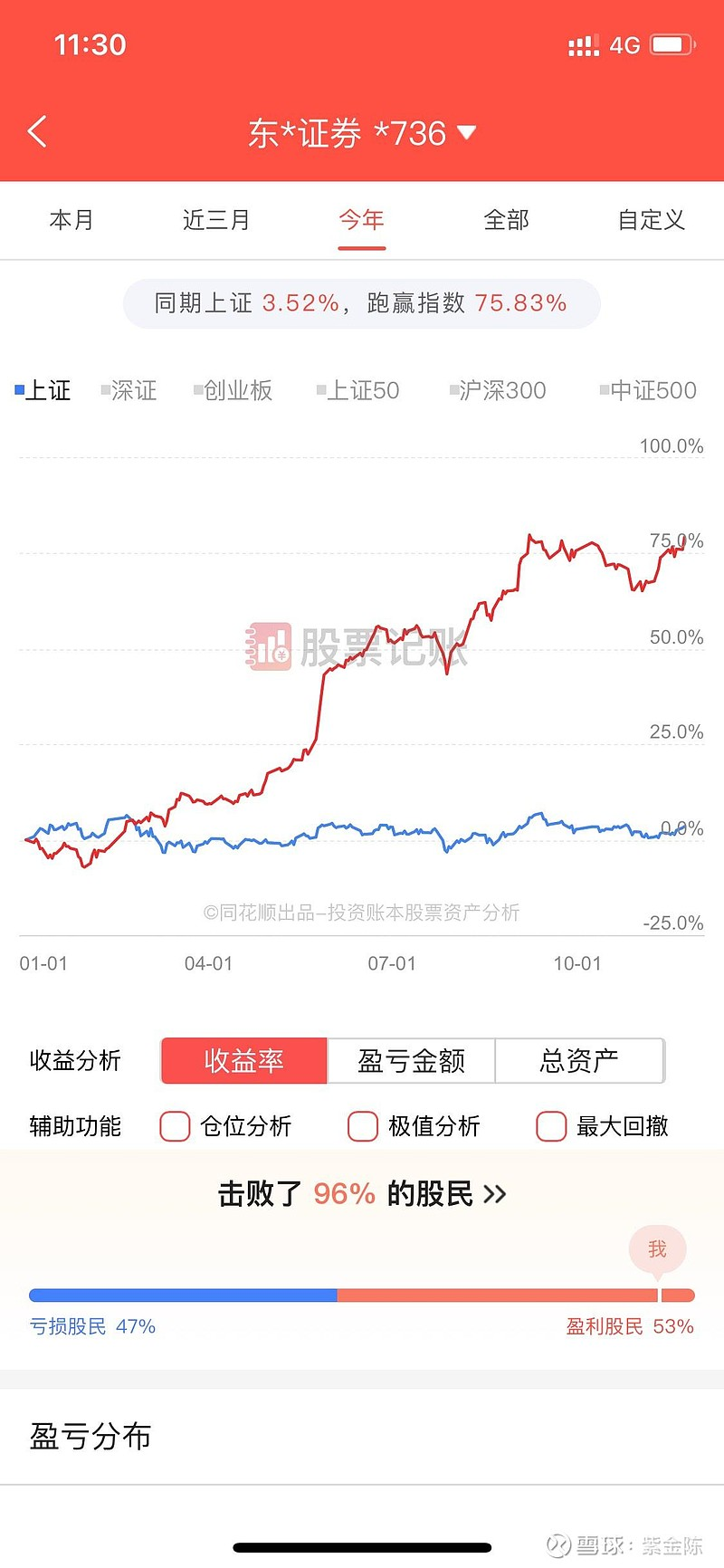 紫金陈推理剧爆火，炒股收益跑赢96%股民，自称用逆向投资打法