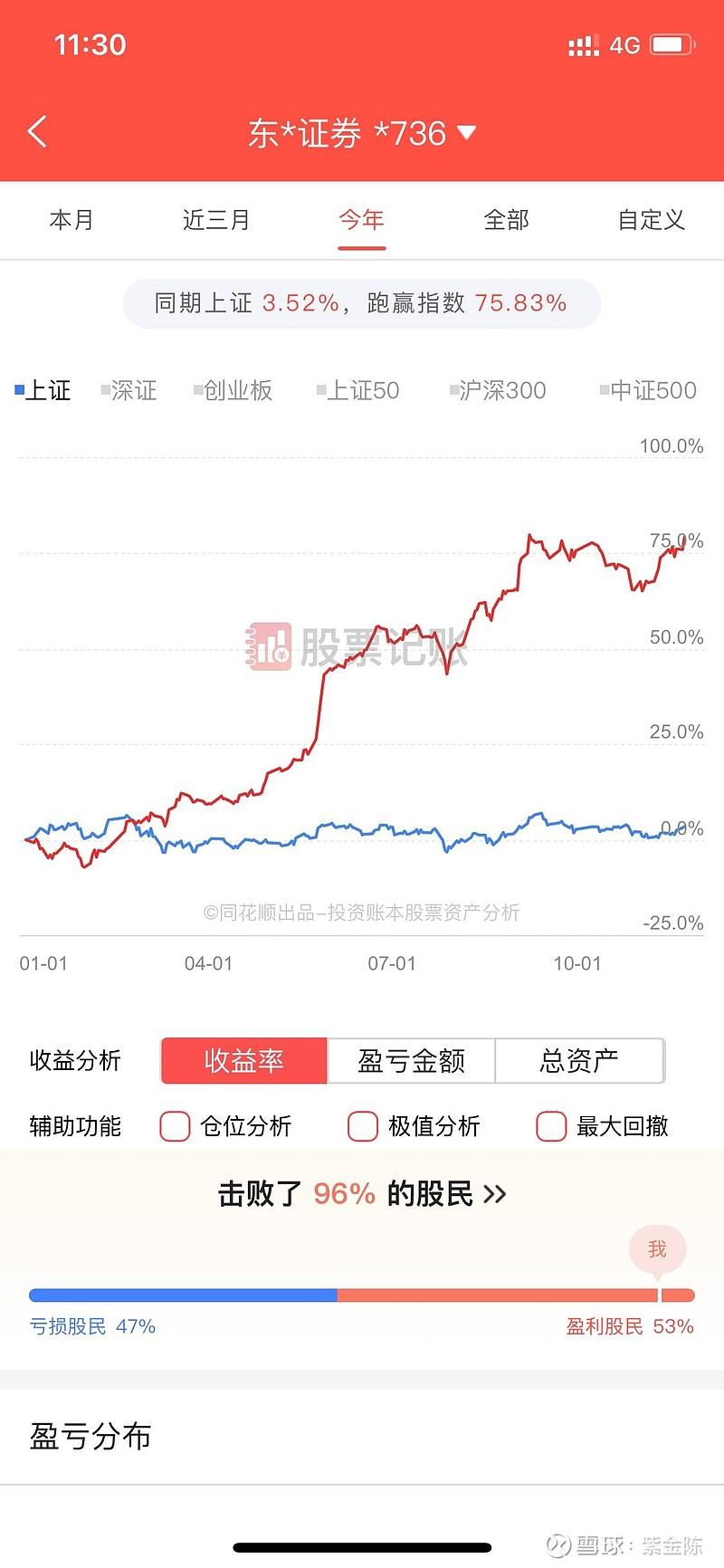 炒股投资工具(炒股投资类小说)
