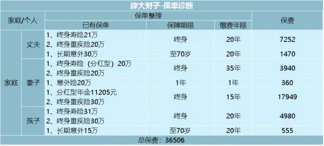 被挨骂也要说，你的保单可能在吸血