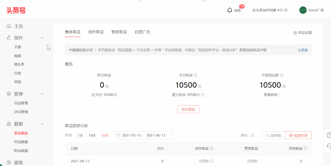 我，做头条号12天，净赚10500元，揭密