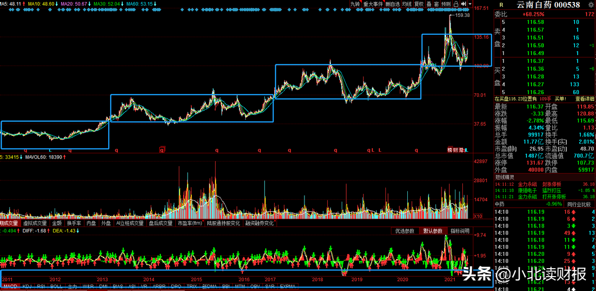 听说我找到了下一个千亿市值中药企业？