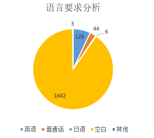 数据分析招聘（2020年数据分析岗位行情如何）