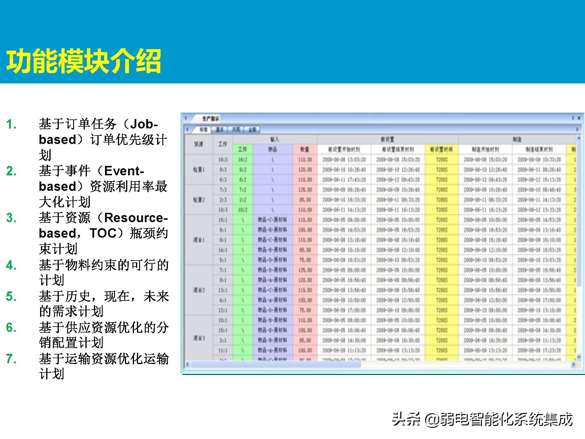 MES系统解决方案