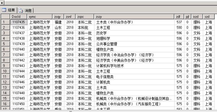 上海师范大学2019录取分数线