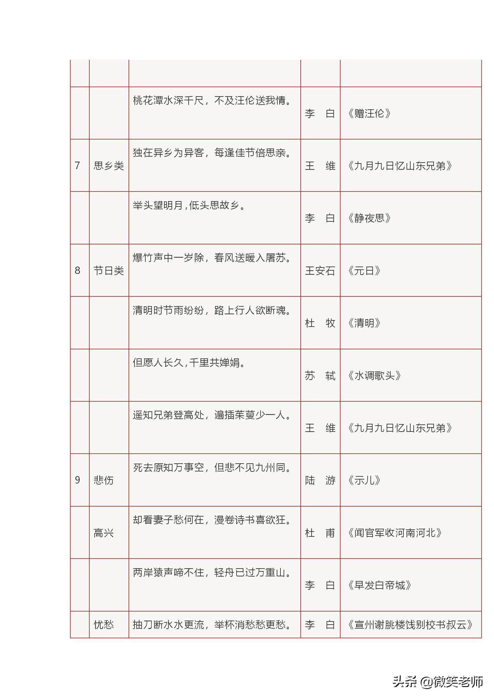 中小学语文常识、名言名句、成语、谚语、歇后语大汇总，必备精品