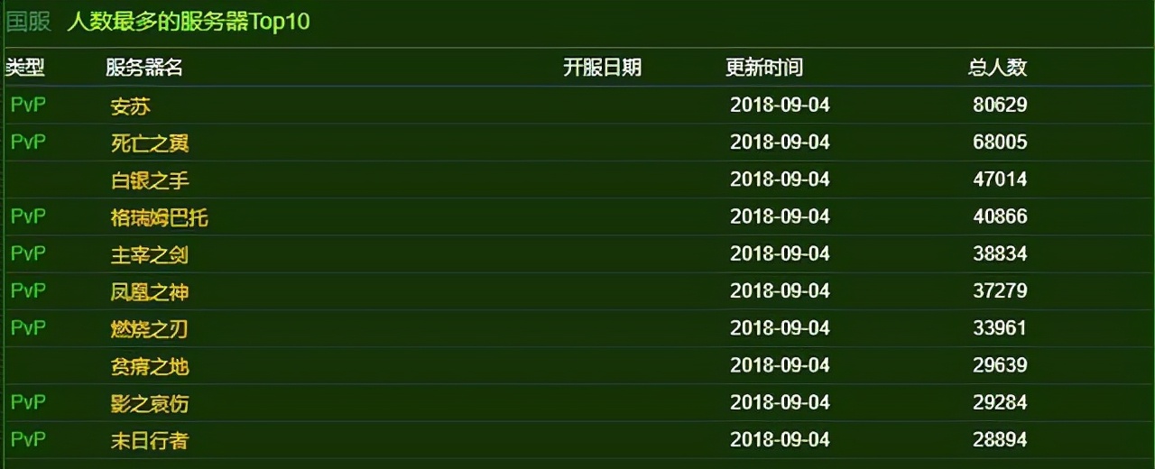 魔兽世界第一大服竟取自坐骑？安苏之名的背后故事