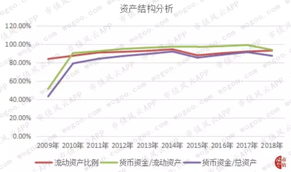 通达信盯上科创板：富得流油且毛利奇高，因何屡遭证监会取消审核？