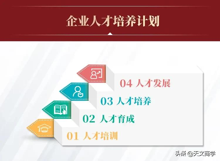 500强企业人才招聘的10大妙招流出,你一定想不到