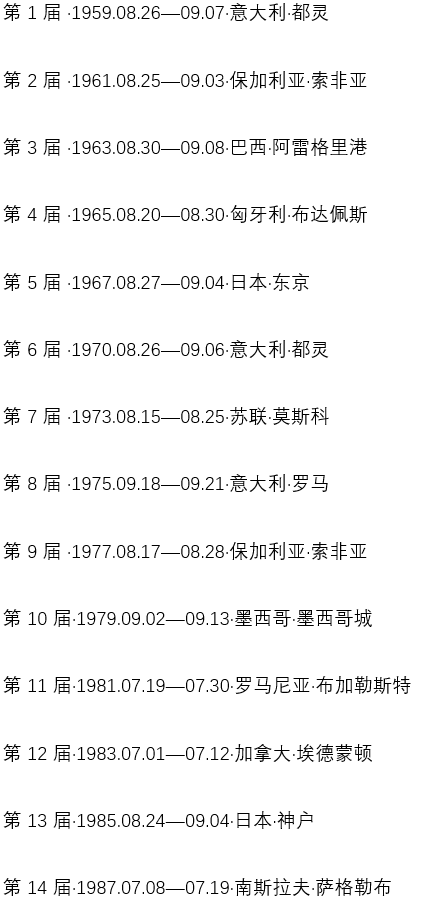 奥运会哪些国家举行(历届夏季奥运会、大运会举办城市、时间一览表)