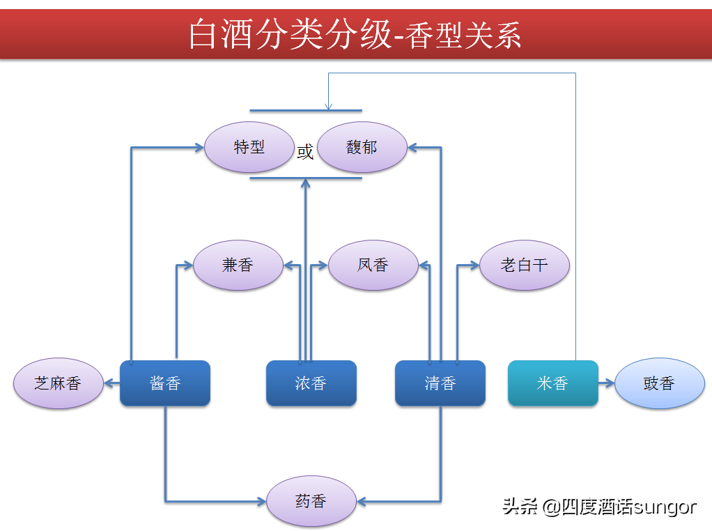 河南名酒：皇沟御酒，两个皇帝一杯酒