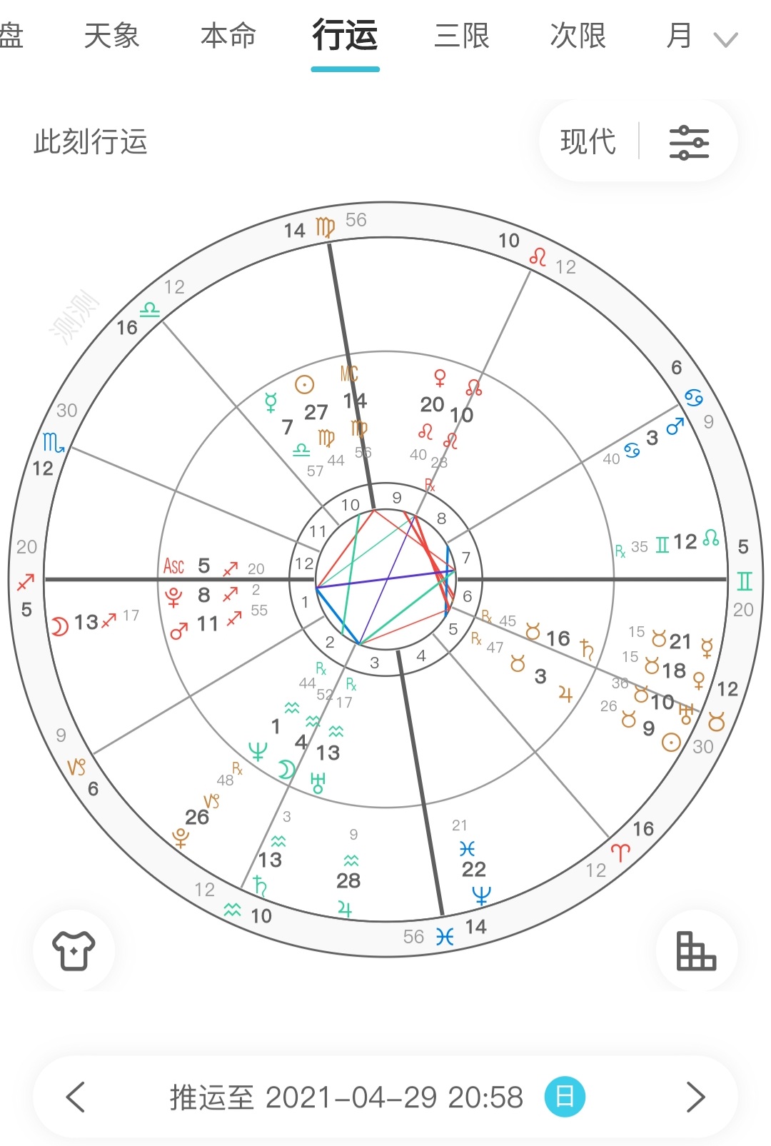 手把手学占星：星盘里有哪些盘？分别看什么？