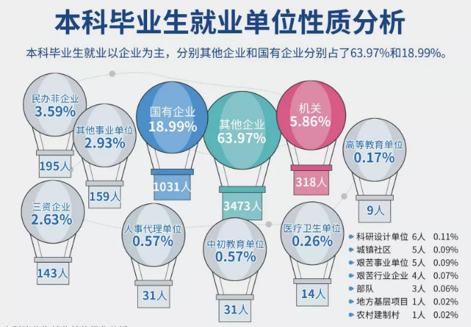 毕业就能进国企？这8所大学不是985和211，但就业质量令人称赞