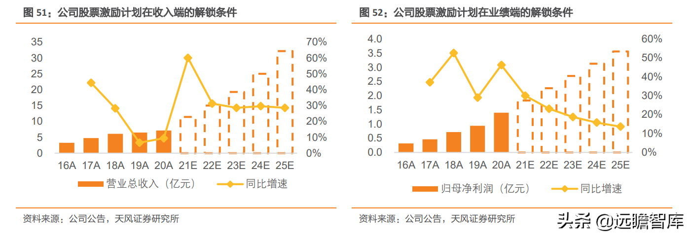 崛起的集成灶新贵：亿田智能，创始人集中持股，获建材KA巨头战投