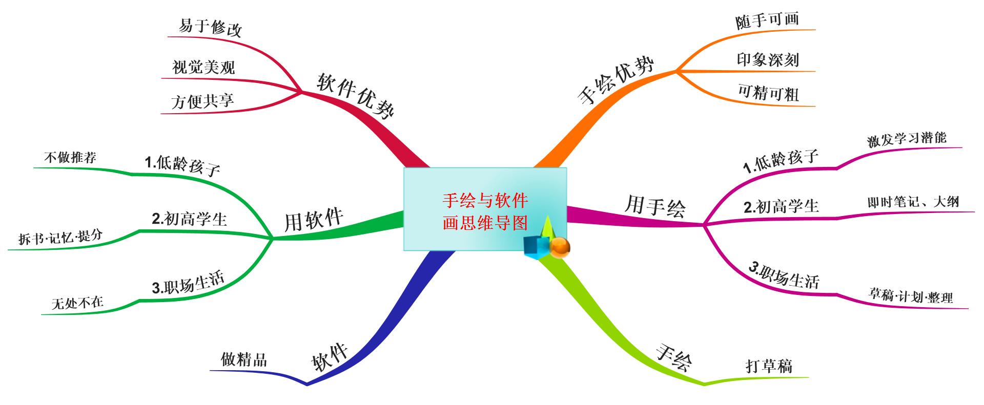 小学英语单词思维导图——六年级学生电脑作品