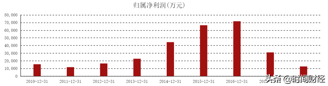 “并购机器”誉衡药业“失灵”？去年预亏26亿 实控人为黑龙江首富