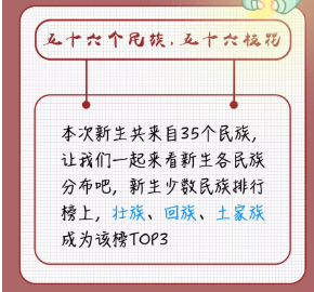 大揭秘！最小仅15岁、29人同天生日，安徽这所高校迎来8085名本科新生！
