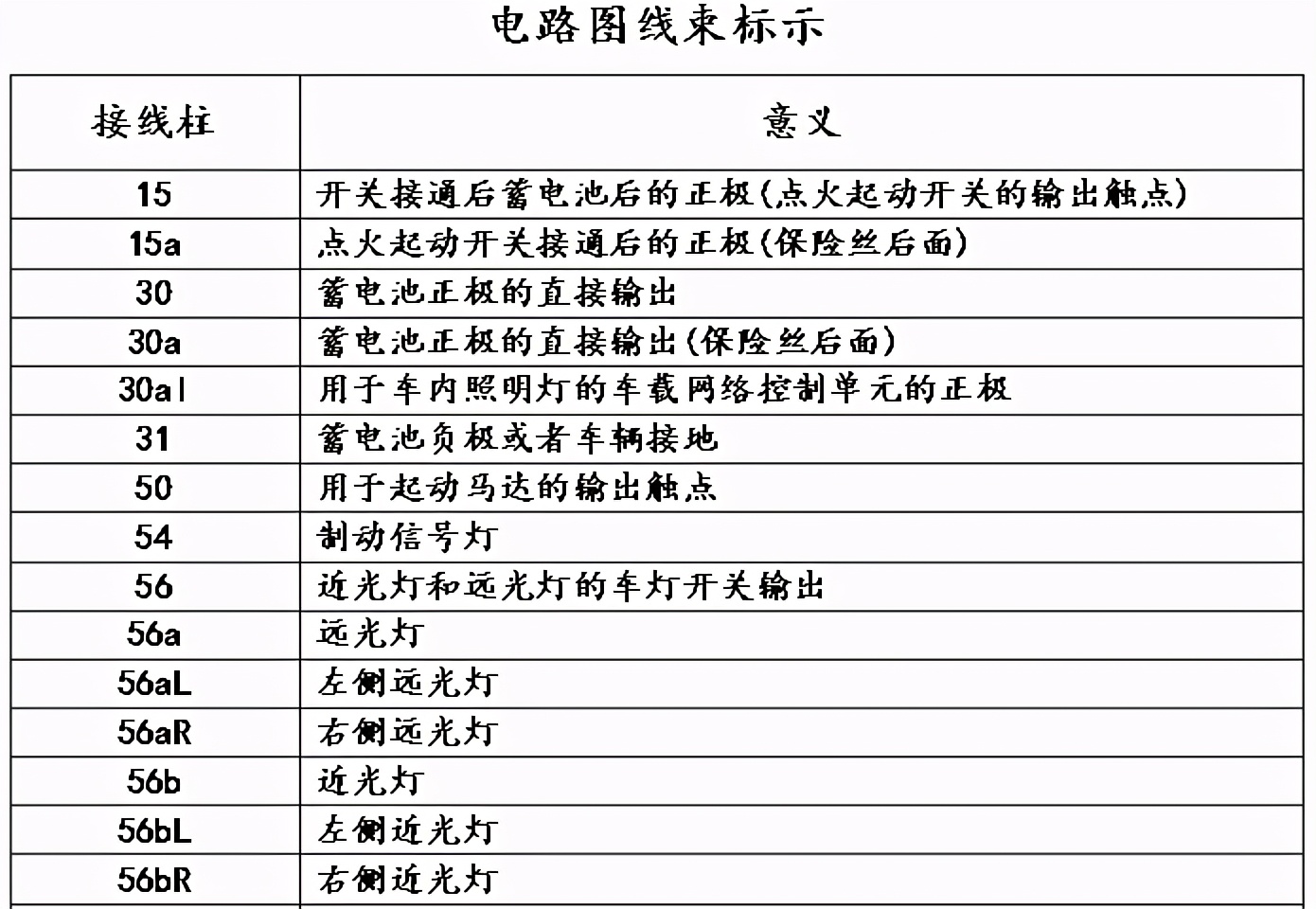 大众/奥迪电路图识读技巧，一学就会