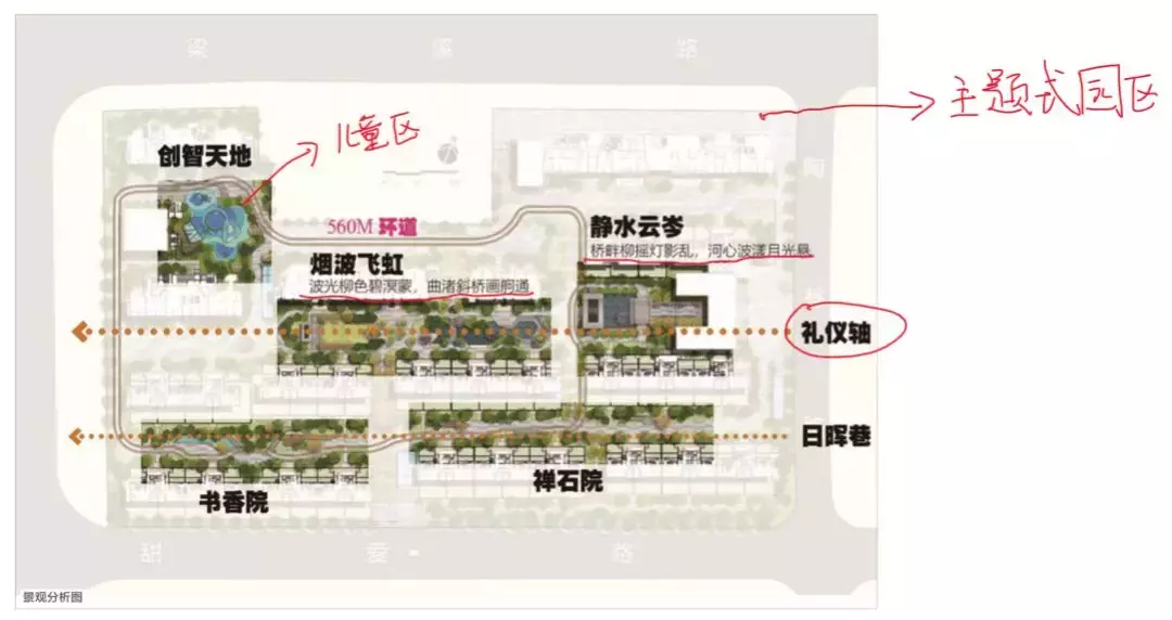 什么是高溢价楼盘？又是怎么做出来的？